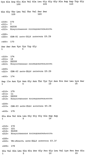 Терапевтические dll4-связывающие белки (патент 2570639)