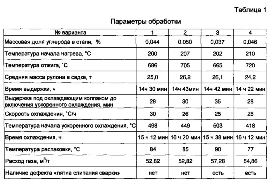 Способ термической обработки холоднокатаного проката из низкоуглеродистой стали (патент 2623572)