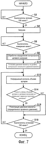 Устройство измерения параметров кровяного давления (патент 2506039)