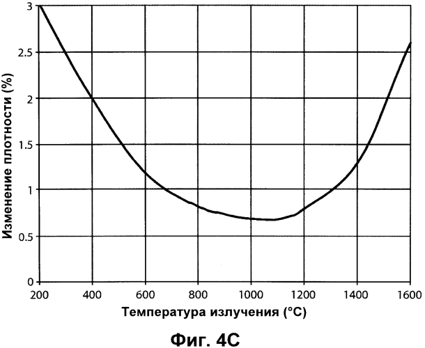 Модульный реактор, преобразующий отходы деления ядерных материалов (патент 2549369)