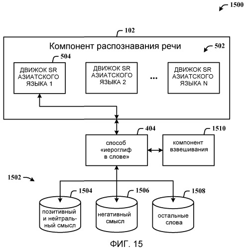 Архитектура распознавания для генерации азиатских иероглифов (патент 2477518)