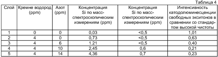 Слой бесцветного алмаза (патент 2415204)