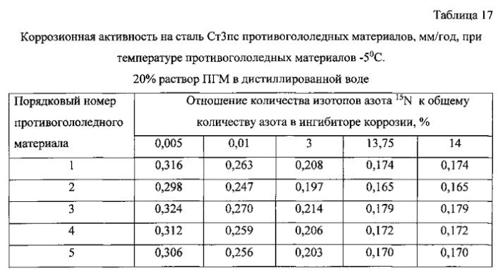 Способ получения твердого противогололедного материала на основе пищевой поваренной соли и кальцинированного хлорида кальция (варианты) (патент 2583816)