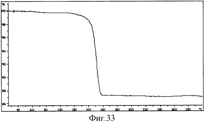 Производные урацила или тимина для лечения гепатита с (патент 2543620)