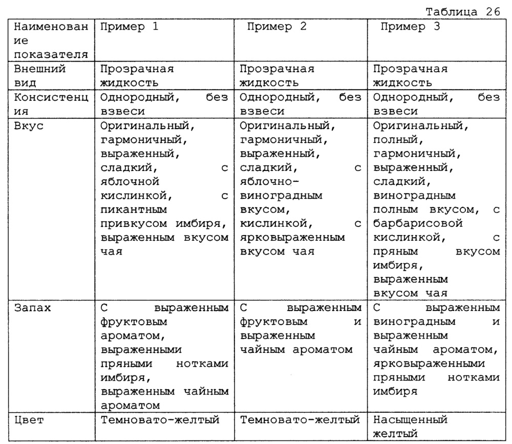 Концентрат напитка (варианты) (патент 2612779)