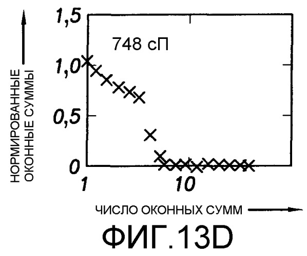 Способ определения свойств пластовых флюидов (патент 2367981)