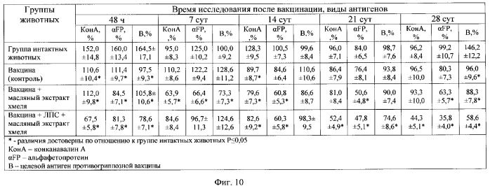 Хмелевый экстракт (патент 2344167)