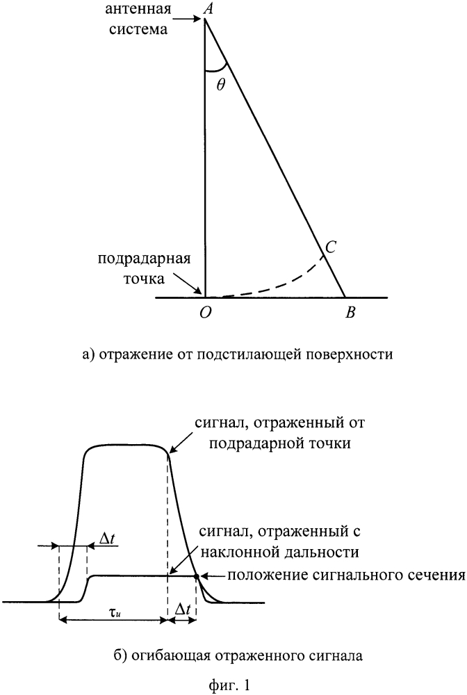 Радиовысотомерная система с адаптацией к гладкой водной поверхности (патент 2605442)