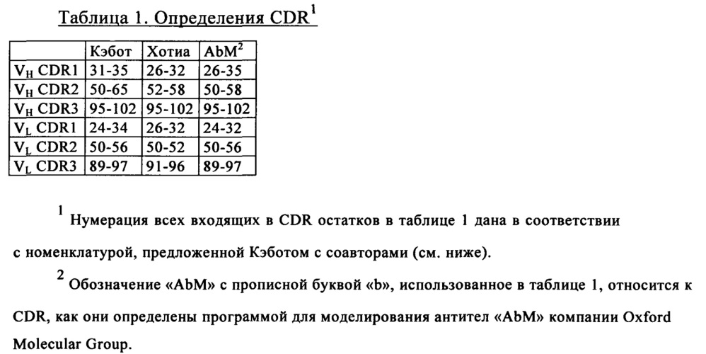 Композиция, содержащая два антитела, сконструированных так, чтобы они обладали пониженной и повышенной эффекторной функцией (патент 2650788)