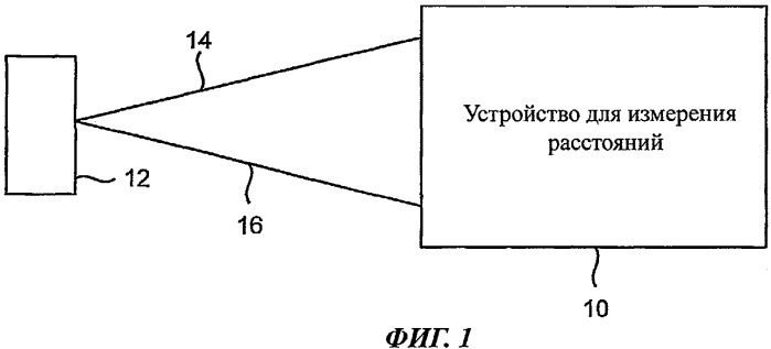 Оптическое устройство для измерения коротких расстояний (патент 2451905)