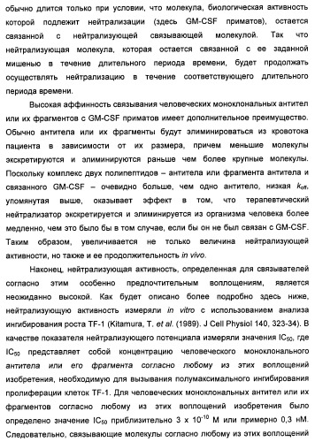 Антитела-нейтрализаторы гранулоцитарно-макрофагального колониестимулирующего фактора человека (патент 2458071)