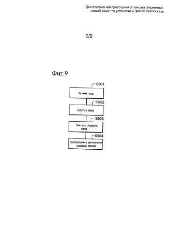 Двигательно-компрессорная установка (варианты), способ ремонта установки и способ сжатия газа (патент 2591745)