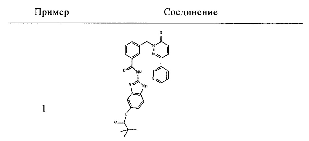 Производные пиридазинон-амидов (патент 2666899)