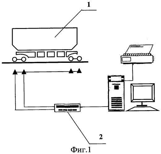 Схема вагонных весов