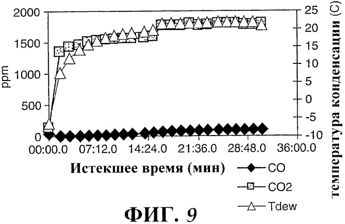 Наномерные золотые катализаторы, активаторы, твердые носители и соответствующие методики, применяемые для изготовления таких каталитических систем, особенно при осаждении золота на твердый носитель с использованием конденсации из паровой фазы (патент 2359754)