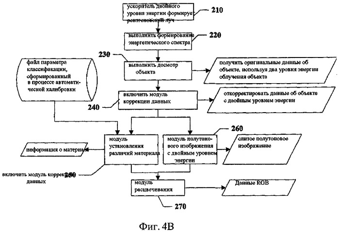 Способ и устройство для распознавания веществ (патент 2396550)