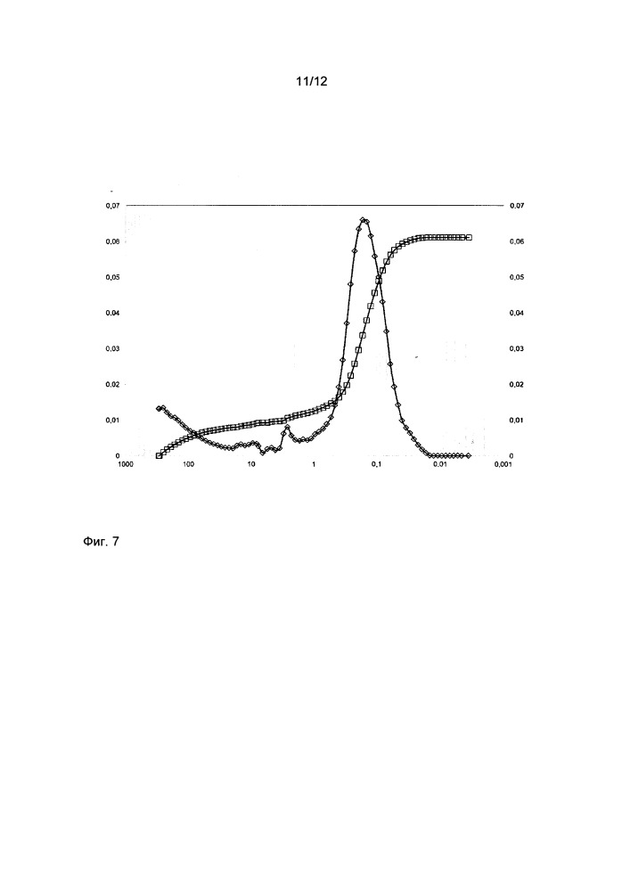 Способ получения каталитически активной массы в виде смеси содержащего молибден и ванадий многоэлементного оксида по меньшей мере с одним оксидом молибдена (патент 2655387)