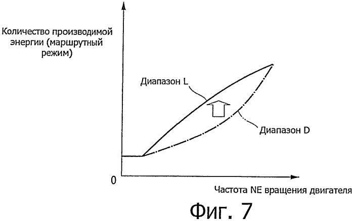 Управляющее устройство для гибридного транспортного средства (патент 2440258)