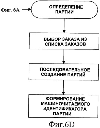 Способ и система для контролируемого производства защищенных документов, в особенности банкнот (патент 2461883)