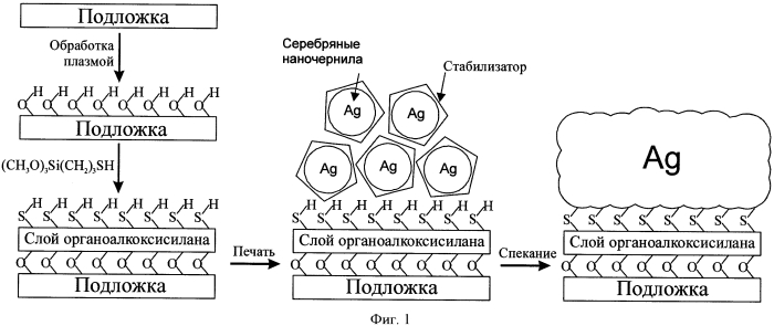 Способ получения гибкой электропроводящей полимерной пленки (патент 2573903)