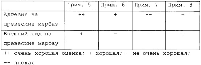 Композиция связующего на водной основе (патент 2278883)