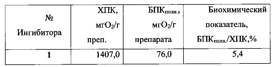 Флуорофор и способ получения ингибитора солеотложений, содержащего флуорофор в качестве флуоресцентной метки (патент 2640339)