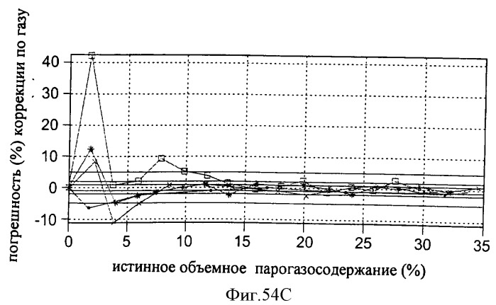 Многофазный расходомер кориолиса (патент 2406977)