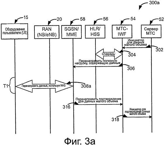 Передача малых объемов данных в беспроводной коммуникационной сети (патент 2566981)