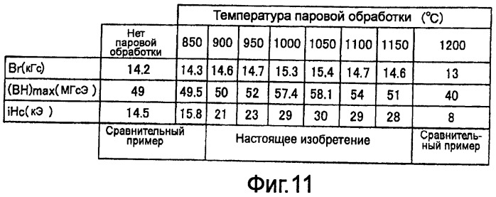 Постоянный магнит и способ его изготовления (патент 2445404)