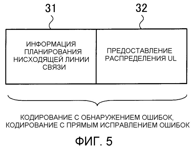 Базовая радиостанция и мобильная станция (патент 2537699)