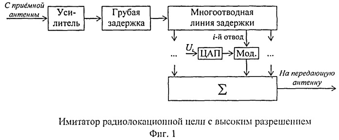 Имитатор ложной радиолокационной цели при зондировании сигналами с линейной частотной модуляцией (патент 2486540)