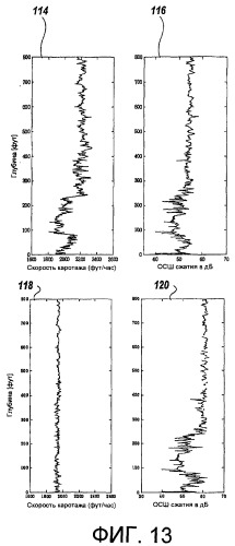 Способы и системы сжатия данных (патент 2371741)