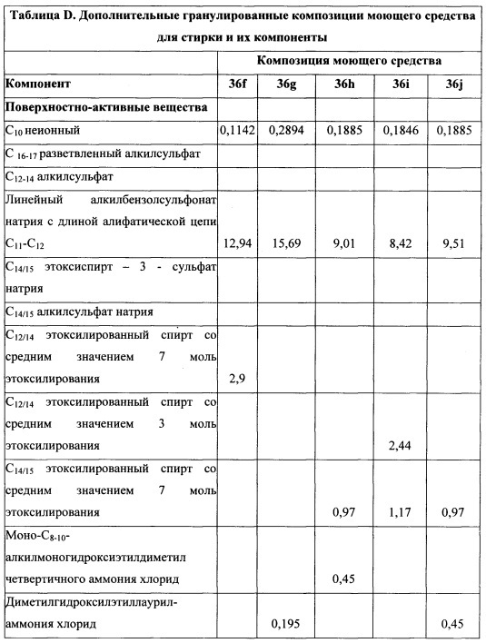 Способы и композиции, содержащие варианты сериновой протеазы (патент 2663114)