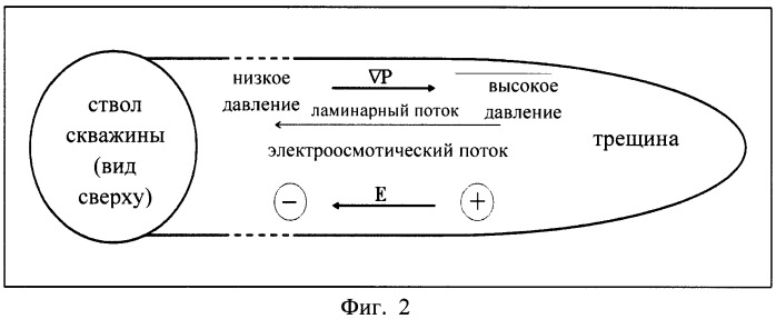 Способ очистки трещины гидроразрыва пласта (патент 2484237)