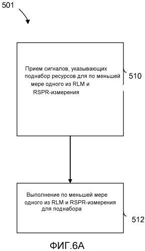 Отслеживание линии радиосвязи (rlm) и измерение принятой мощности опорного сигнала (rsrp) для гетерогенных сетей (патент 2529554)