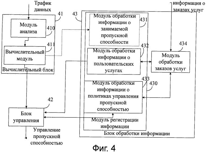Способ и система управления пропускной способностью, устройство управления доступом и устройство административного управления профилями пользователей (патент 2394381)