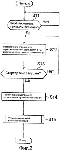 Устройство подачи вторичного воздуха для двигателя внутреннего сгорания и способ управления устройством подачи вторичного воздуха (патент 2410552)