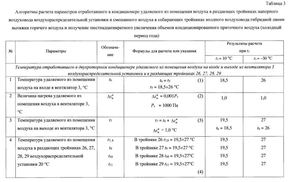 Многофункциональная система кондиционирования приточного воздуха с гибридной линией вытяжки горячего воздуха (патент 2668122)