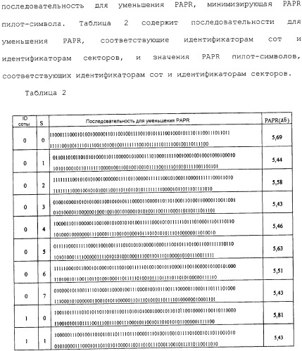 Устройство и способ передачи/приема пилот-сигнала в системе связи, использующей схему ofdm (патент 2333606)