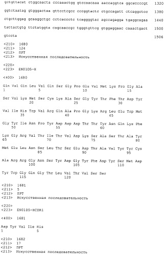 Pscaxcd3, cd19xcd3, c-metxcd3, эндосиалинxcd3, epcamxcd3, igf-1rxcd3 или fap-альфаxcd3 биспецифическое одноцепочечное антитело с межвидовой специфичностью (патент 2547600)