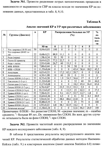 Способ диагностики и прогноза системного воспаления с верификацией фаз и стадий (патент 2335771)