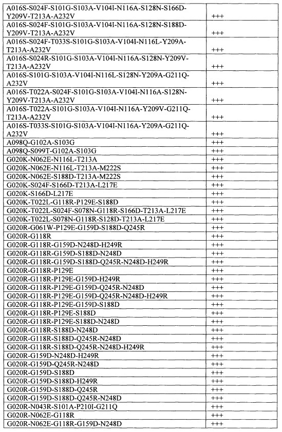 Способы и композиции, содержащие варианты сериновой протеазы (патент 2663114)