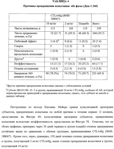 Способ лечения сердечно-сосудистого заболевания с применением растворимого ctla4 (патент 2353384)