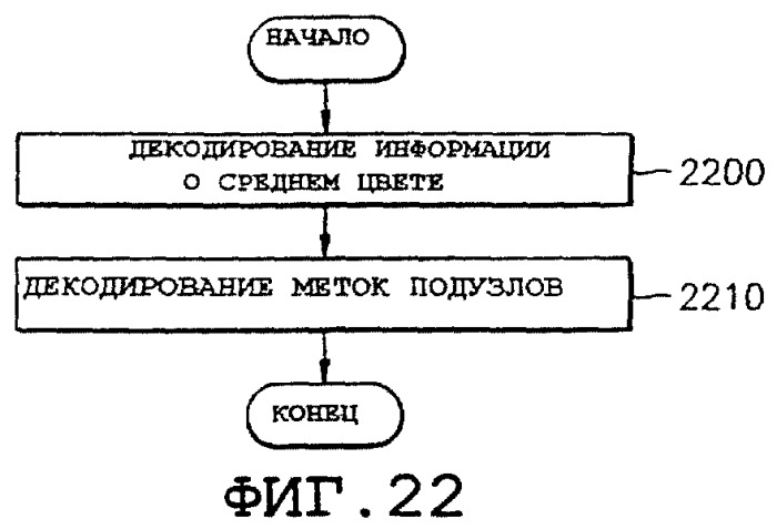 Способ кодирования и декодирования данных трехмерных объектов и устройство для его осуществления (патент 2267161)