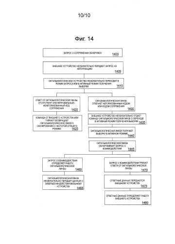 Система офтальмологической линзы, выполненная с возможностью взаимодействия с внешним устройством (патент 2585422)