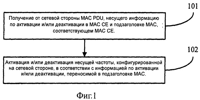 Способ, устройство и система активации несущих частот (патент 2534923)