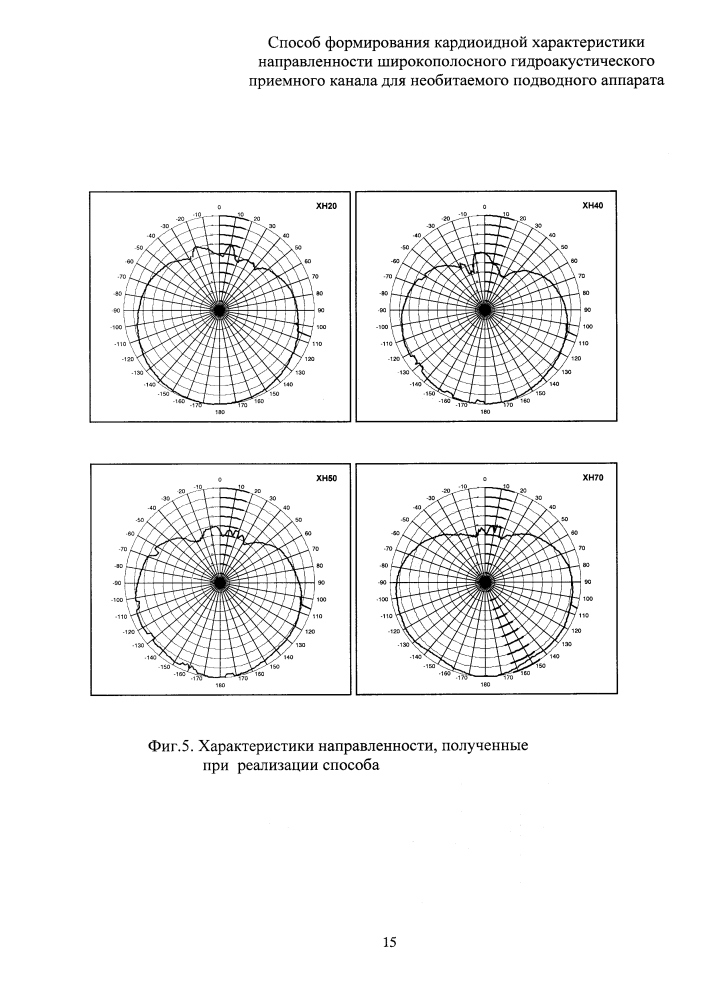 Способ формирования кардиоидной характеристики направленности широкополосного гидроакустического приёмного канала для необитаемого подводного аппарата (патент 2617795)