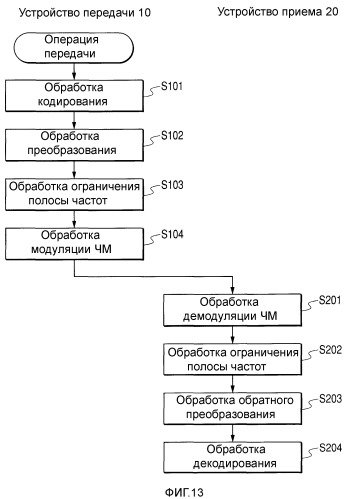 Устройство модуляции, система мобильной связи, способ модуляции и способ связи (патент 2356174)