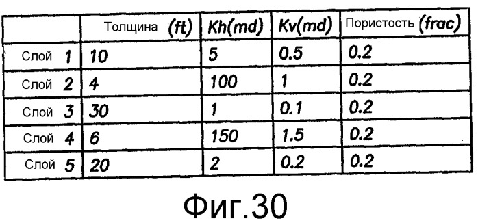 Генерация последовательности операций по комплексному анализу на основе предсказательной модели одиночной скважины - модульного динамического тестера (swpm-mdt) (патент 2336567)