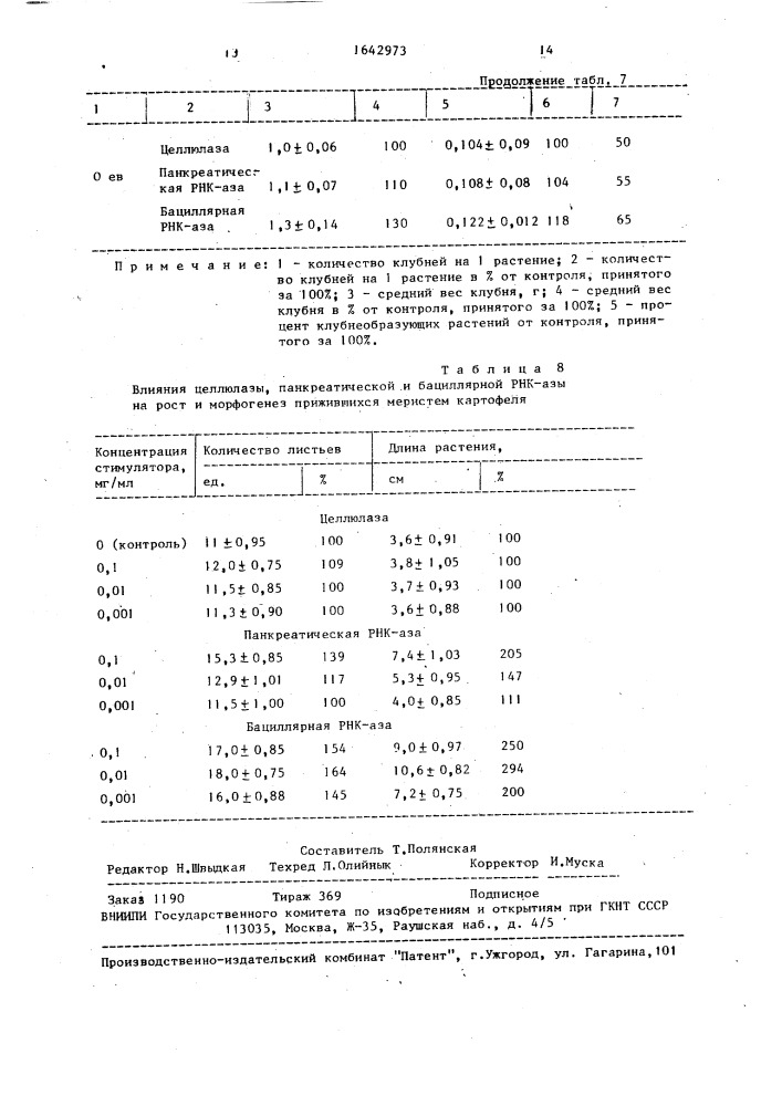 Стимулятор роста растений (патент 1642973)